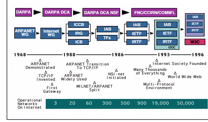 timeline.gif (68623 bytes)